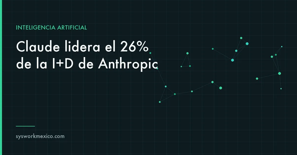 Ciclo de investigación y desarrollo representado como un bucle que se retroalimenta a sí mismo