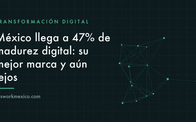 Tablero con indicadores de avance digital de empresas mexicanas en distintos niveles de adopción
